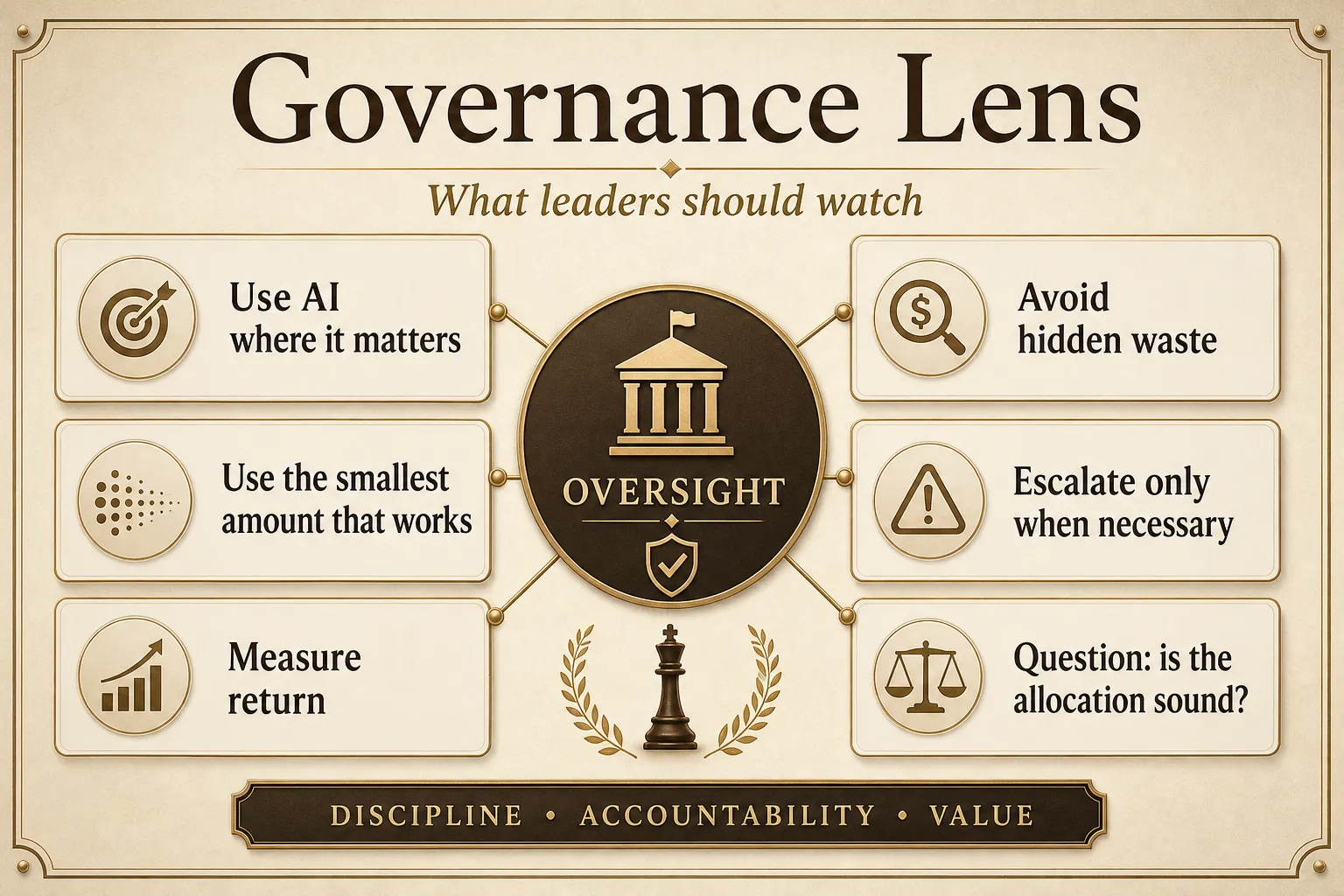 Governance lens infographic