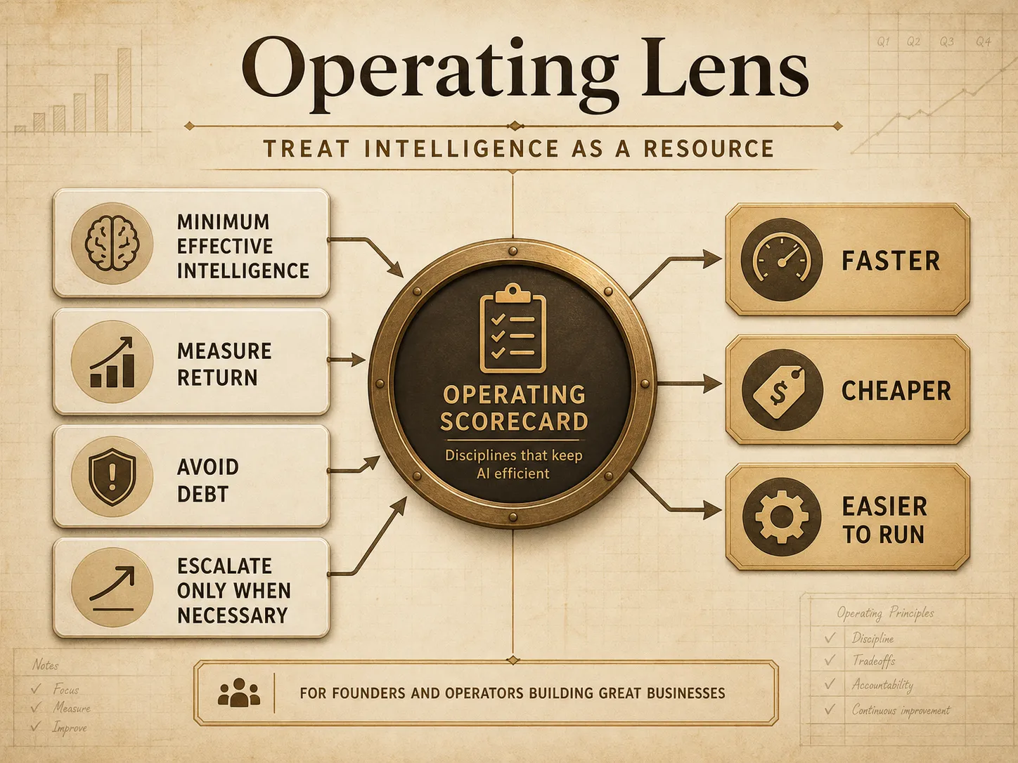 Operating lens infographic