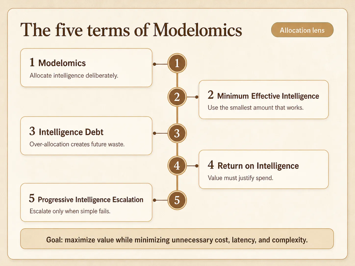 Modelomics infographic
