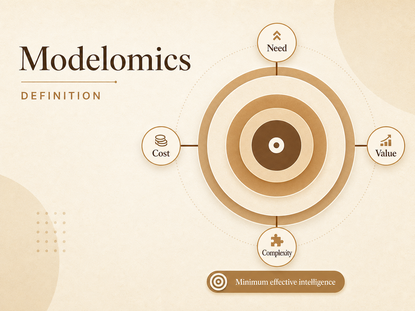 Modelomics Definition cover thumbnail